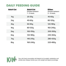 Load image into Gallery viewer, Beef & Duck Cat Food 250g