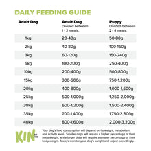 Load image into Gallery viewer, Buffalo, Chicken & Wild Mackeral 500g