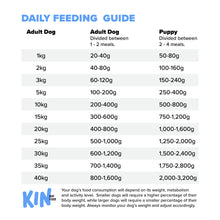 Load image into Gallery viewer, Duck, Zucchini & Kale 500g