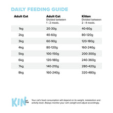 Load image into Gallery viewer, Fish & Chicken Cat Food 250g