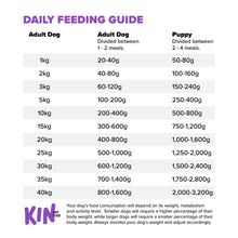 Load image into Gallery viewer, Lamb, Rabbit & Spinach 500g