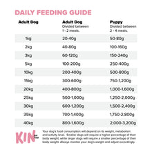 Load image into Gallery viewer, Pork, Duck & Apple 500g (Organic)