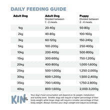 Load image into Gallery viewer, Rabbit, Celery & Blackberries 500g