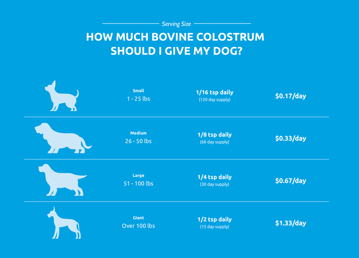 Bovine Colostrum KIN DOG GOODS
