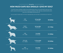 Load image into Gallery viewer, Safe Sea - Green Lipped Mussel Oil for Dogs