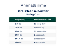 Load image into Gallery viewer, Oral Cleanse Powder for Cats and Dogs
