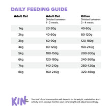 Load image into Gallery viewer, Goat &amp; Chicken Cat Food 250g
