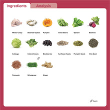 Load image into Gallery viewer, Turkey, Chia &amp; Beetroot 500g
